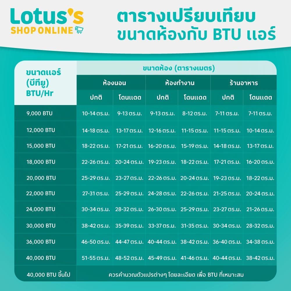 HISENSE แอร์ติดผนัง 12000 BTU AS13TRKE2T