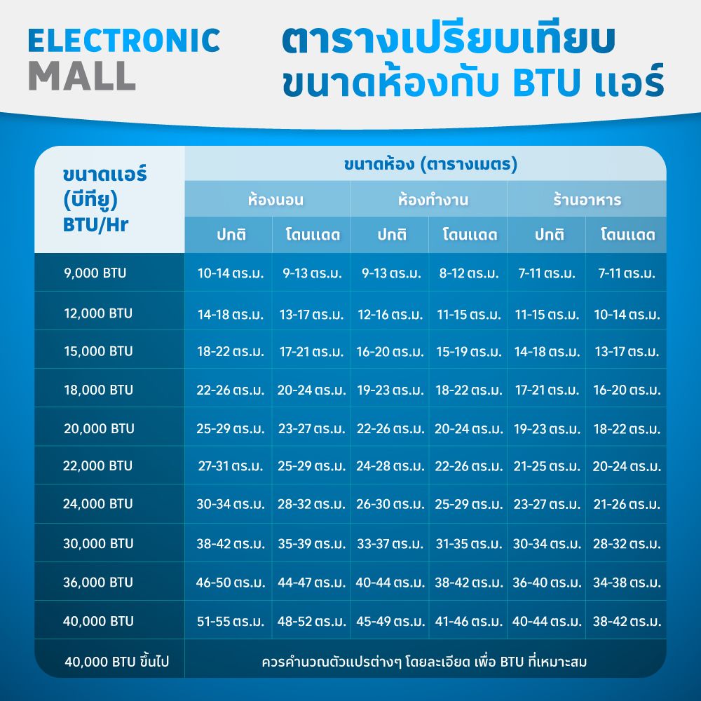 ACONATIC แอร์เคลื่อนที่ 12000 BTU ANPAC12C3