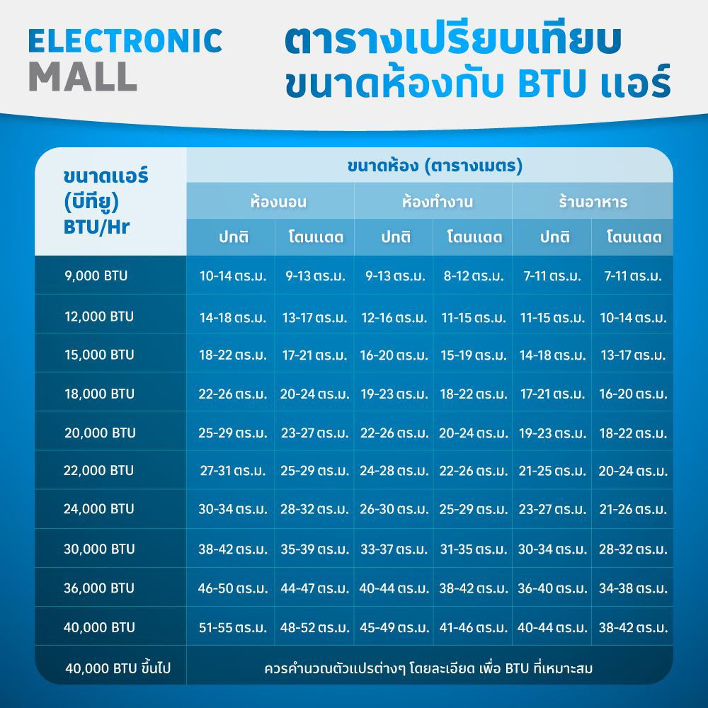 LG แอร์ผนัง 18000 BTU รุ่น IXY18AN