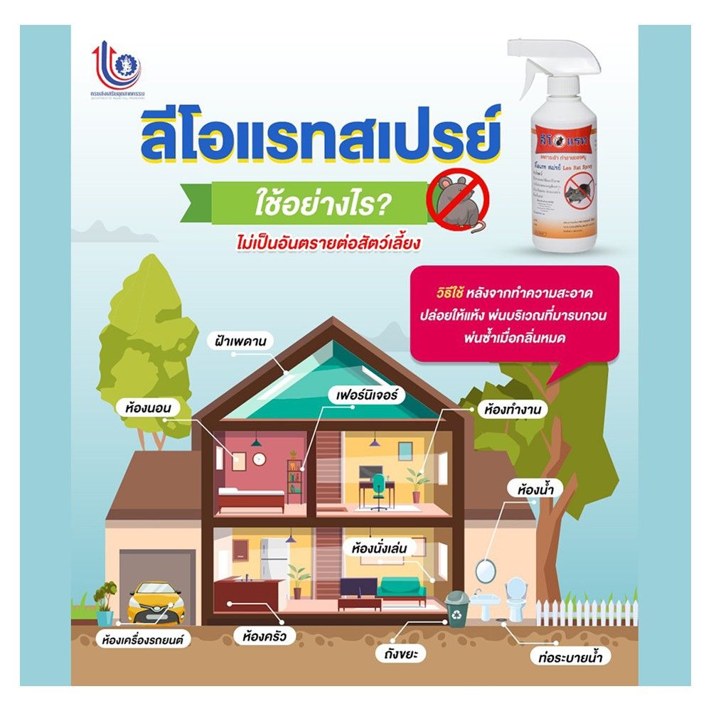 HERBAL SPRAY ANTI-RAT #LEORAT