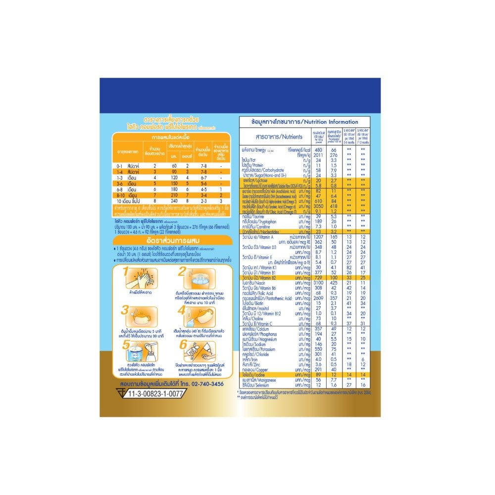 ไฮคิว คอมฟอร์ท พรีไบโอโพรเทก 400 กรัม (ช่วงวัยที่ 1)