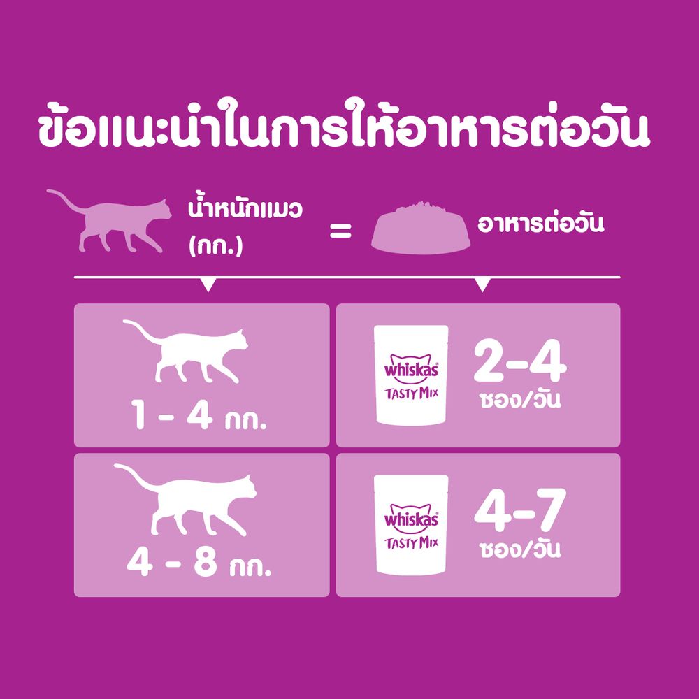 วิสกัสแมวเทสตี้ไก่ทูน่าแครอทน้ำเกรวี70กT