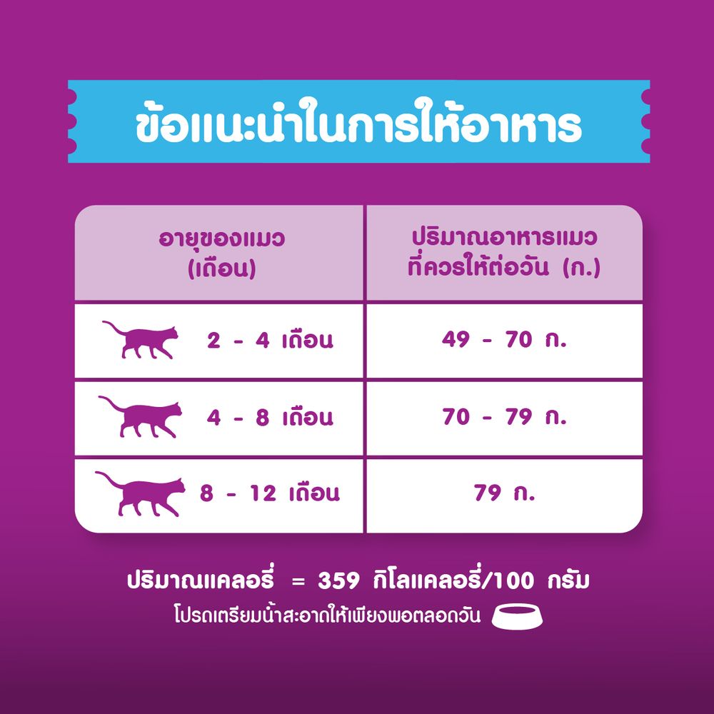 วิสกัสพ็อกเก็ตลูกแมวรสปลาทะเลและนม2.7กก.