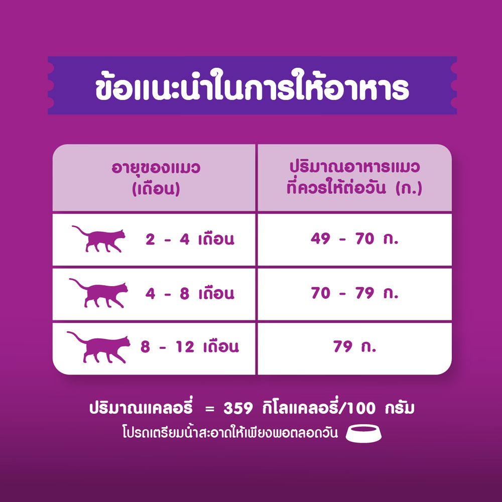 วิสกัส อาหารแมว ชนิดเม็ด ลูกแมว รสปลาทู 2.7กก
