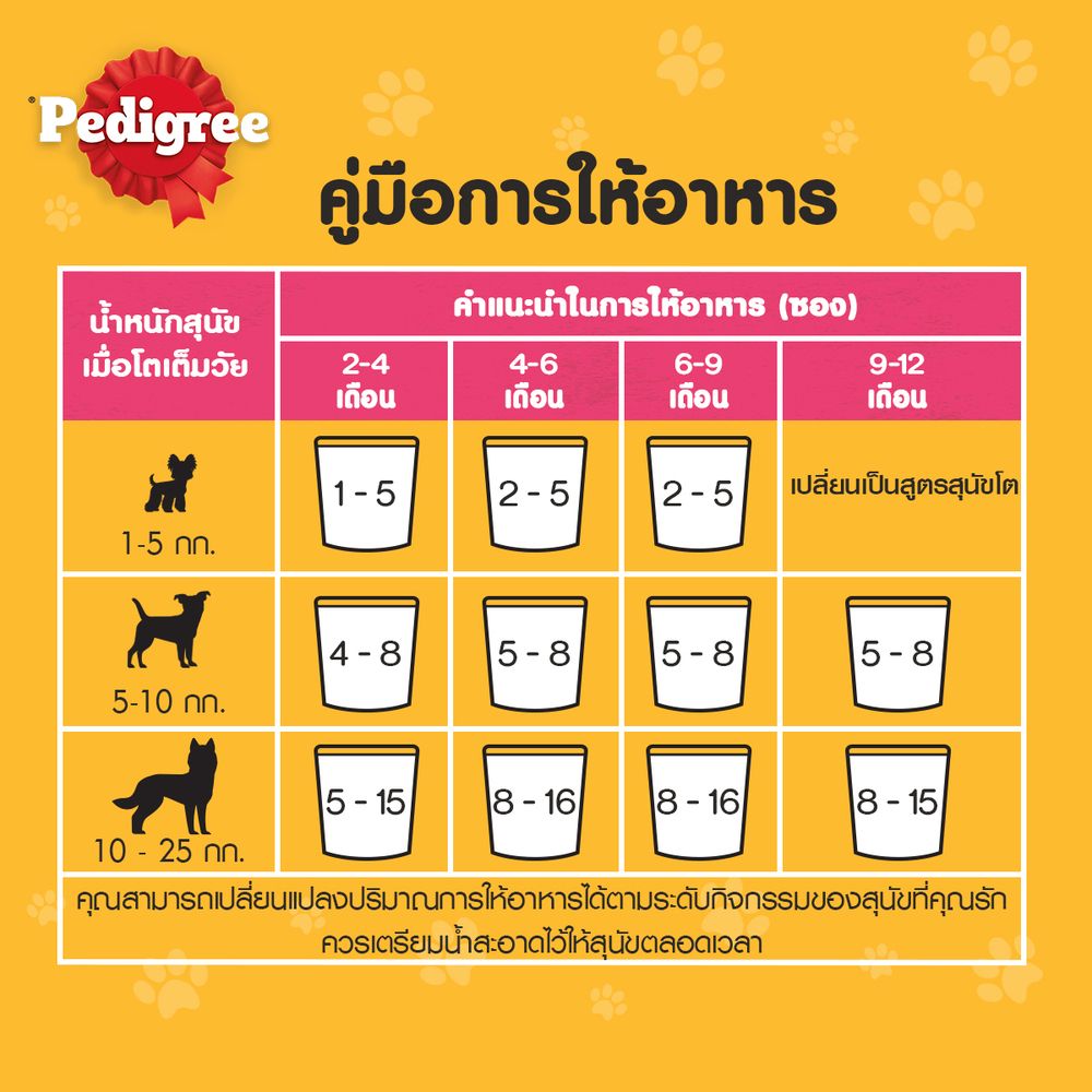 PEDIGREE PUPPY BEEF EGG LOAF VEG 130G.