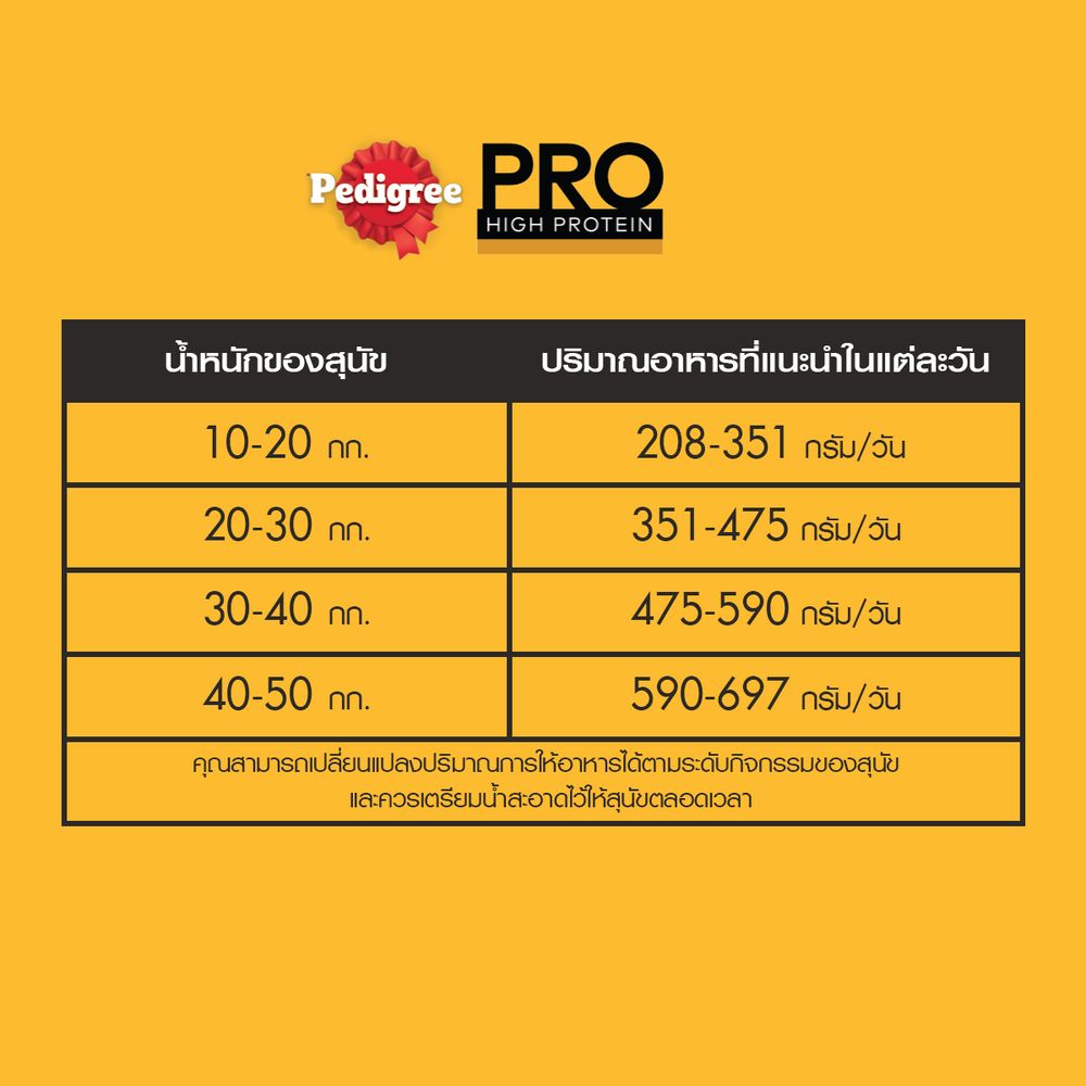 เพดดิกรีโปรสุนัขโตพันธุ์กลางและใหญ่1.5กก