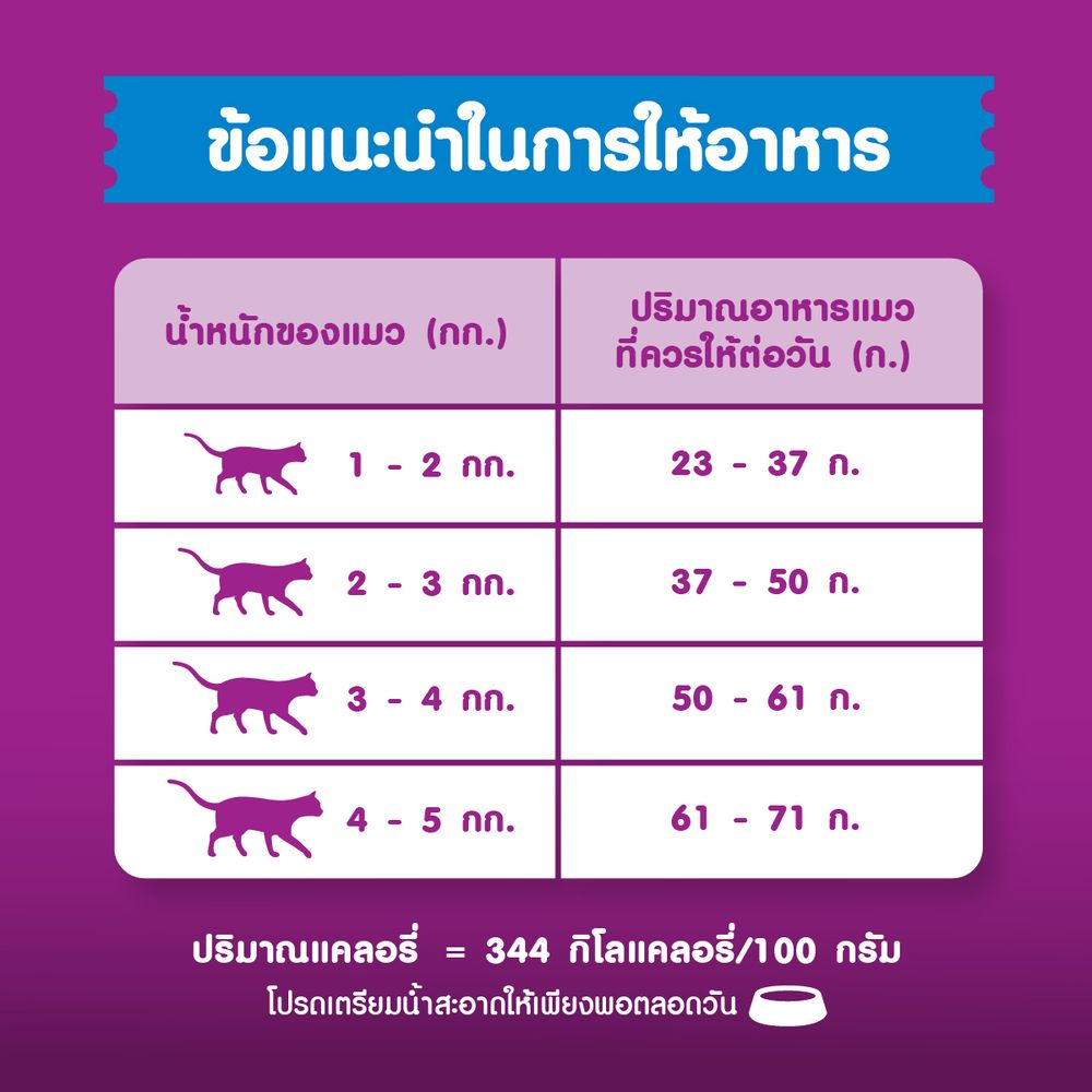 วิสกัสพ็อกเกตอาหารแมว ปลาทะเล1.2กก.