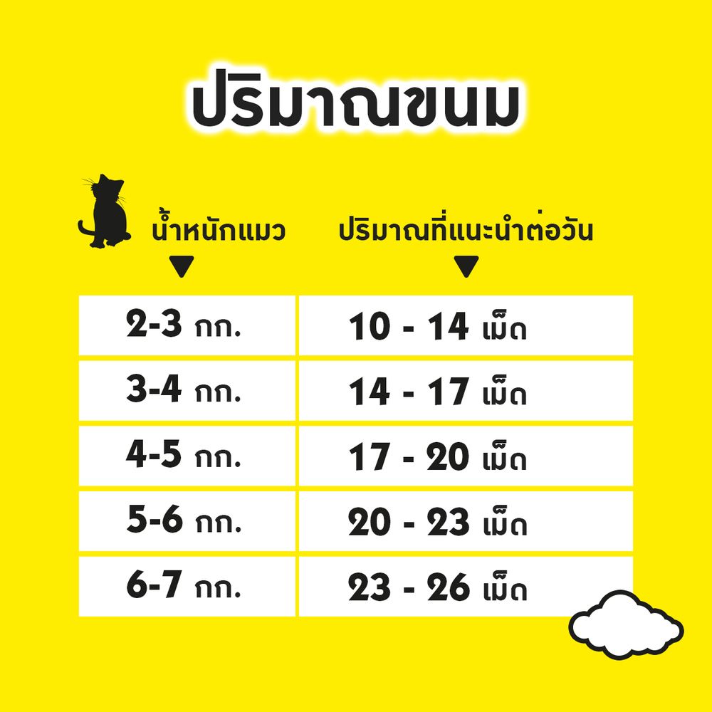 เทมเทชันส์ ขนมแมว รสเทมติ้งทูน่า 75ก