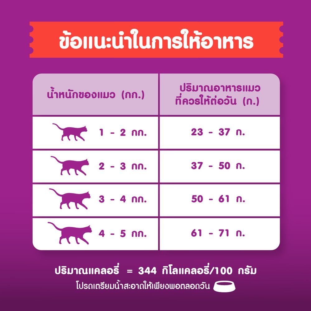 วิสกัสพ็อกเกตอาหารแมว โกเม่ซีฟู้ด 3 กก.
