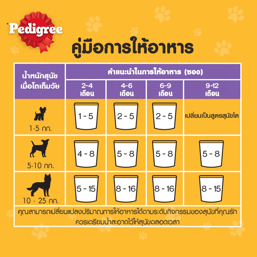 PEDIGREE PUPPY CHICK+LIVER+EGG+VEGET130G