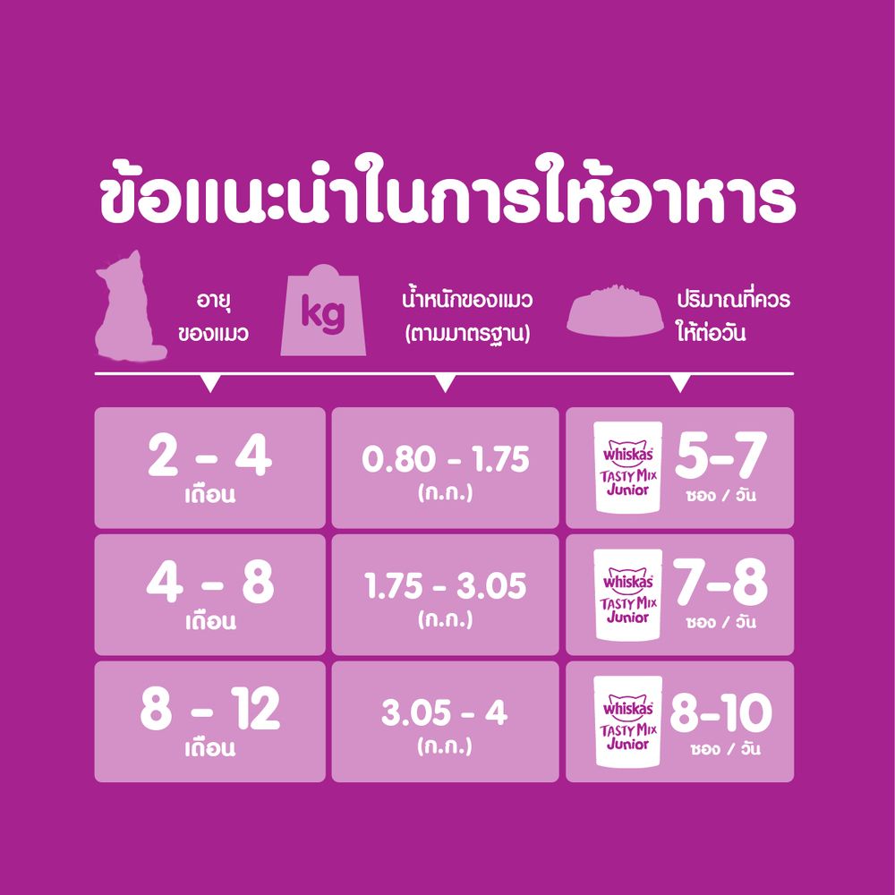 WHISKAS TASTY KITTEN TUNA CARROT JELLY 70 G.