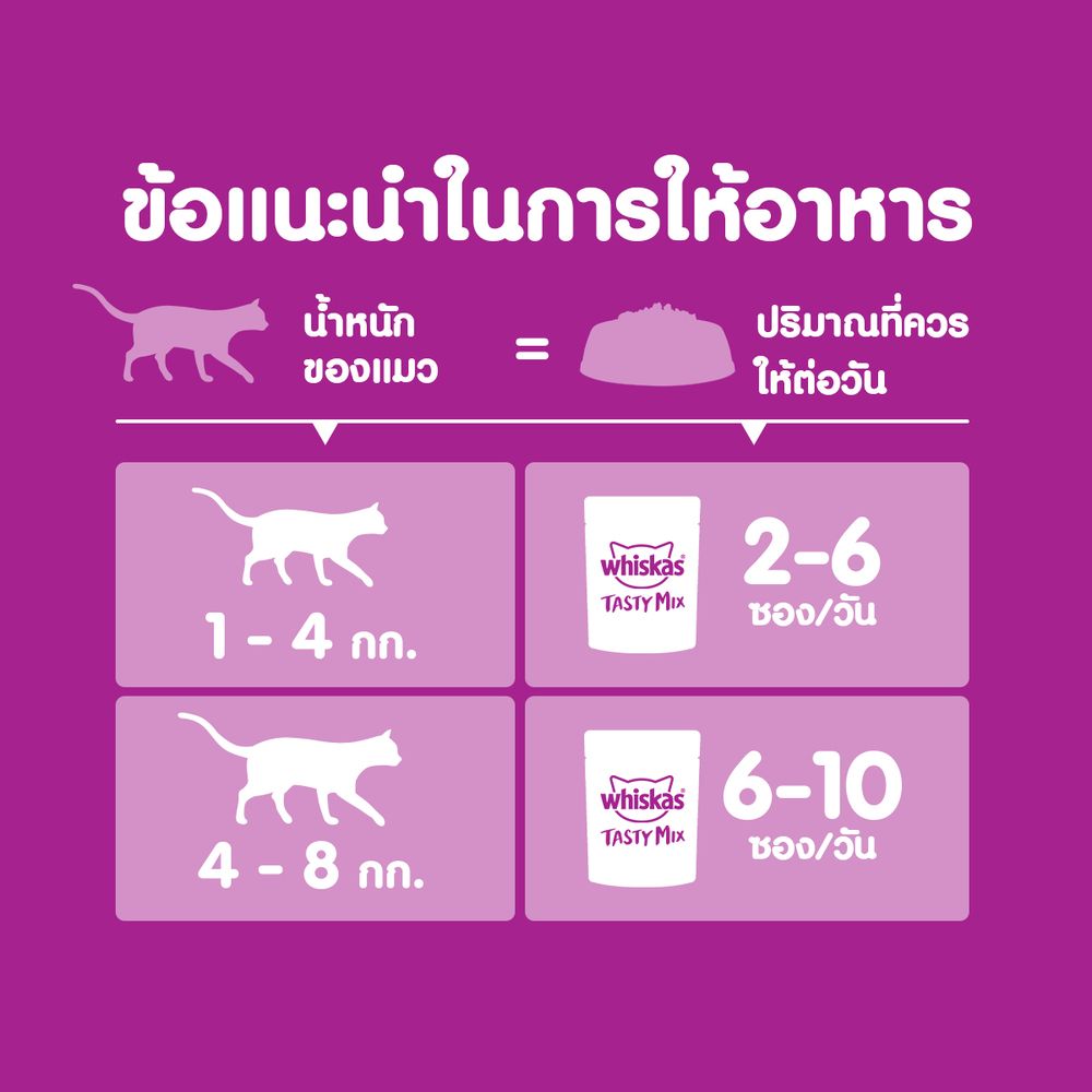 วิสกัสเทสตี้ ทูน่าซาซามิมันม่วงเจลลึ่70 กรัม