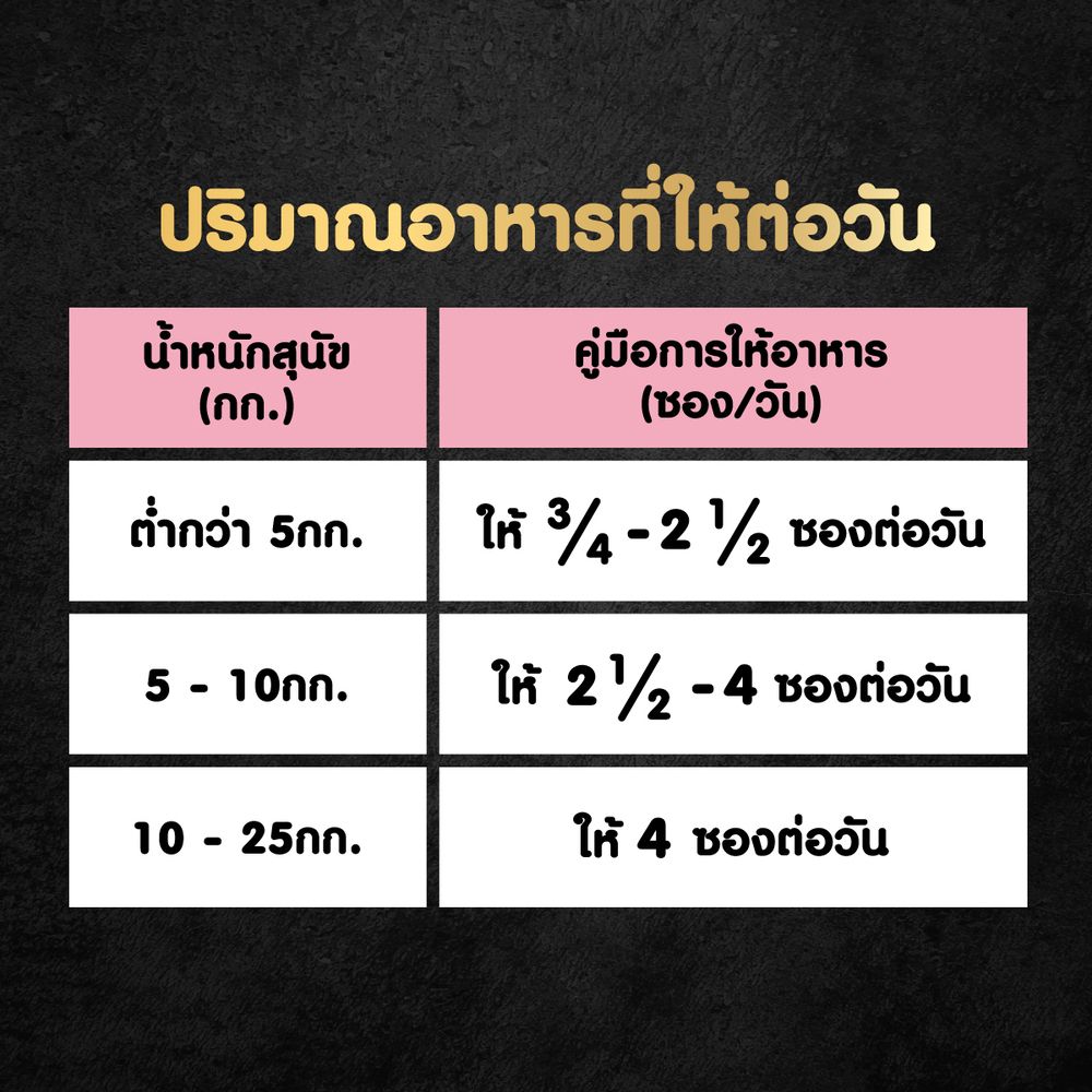 CESAR CRAFT CHICKEN PUMPKIN CARROT 60 G.