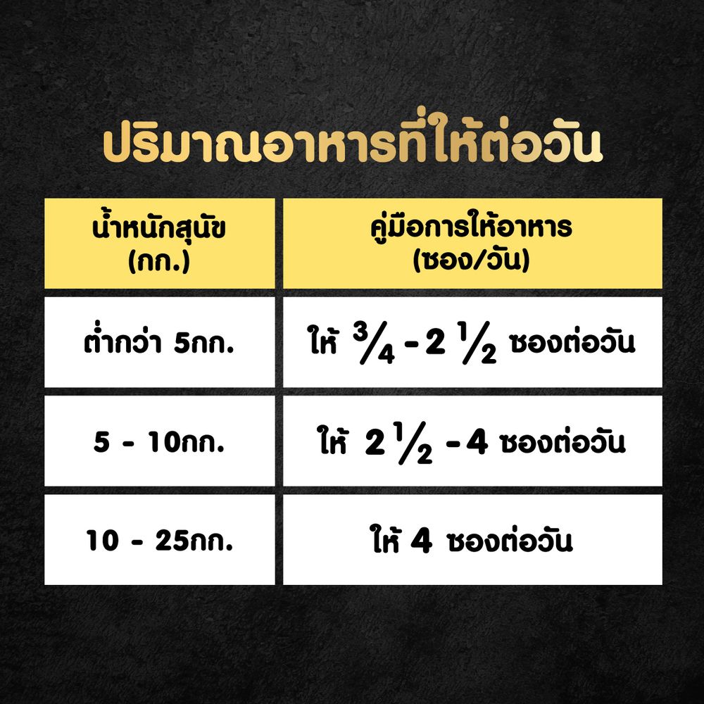 ซีซาร์ คราฟต์รสเนื้อไก่แครอทชีส 60 กรัม