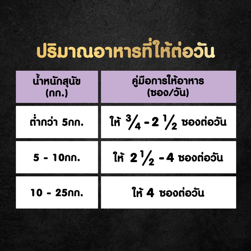 ซีซาร์ คราฟต์เนื้อไก่แกะแครอทมันหวาน 60 กรัม