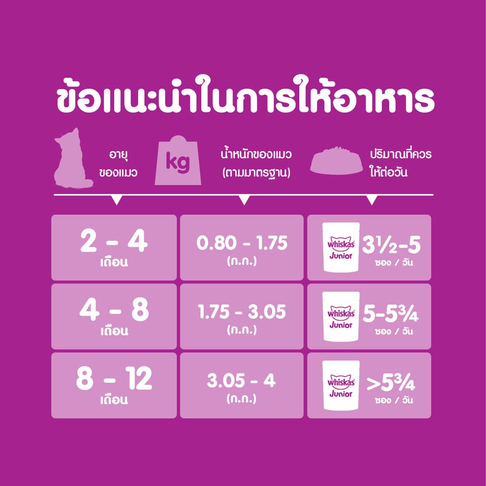 WHISKAS KITTEN SALMON LOAF 80 G.