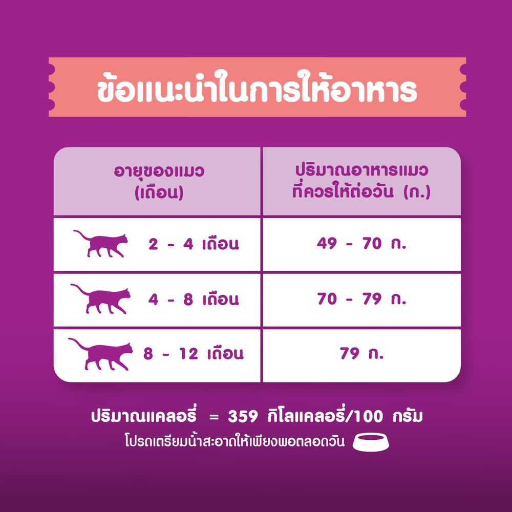 WHISKAS JUNIOR TUNA+SALMON 1.1 KG.
