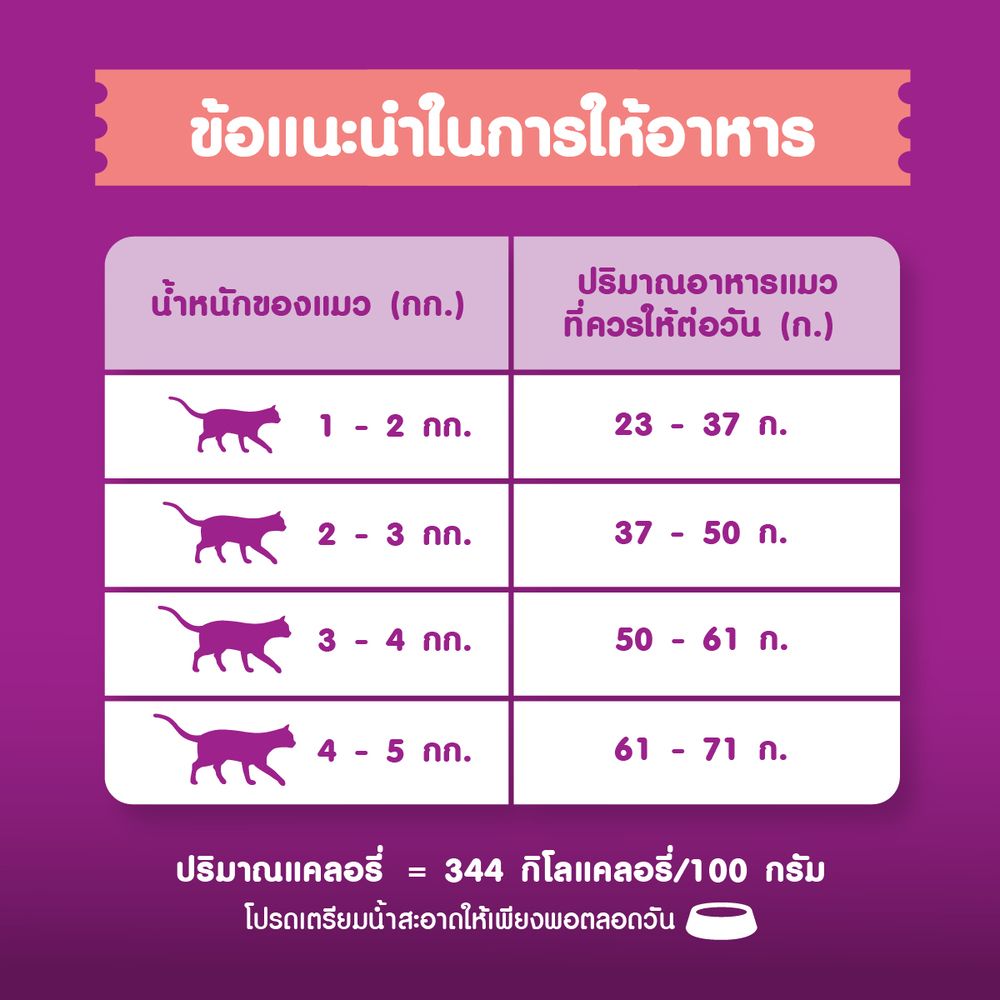 วิสกัสแมวโตรสทูน่าและแซลมอน 3 กก.