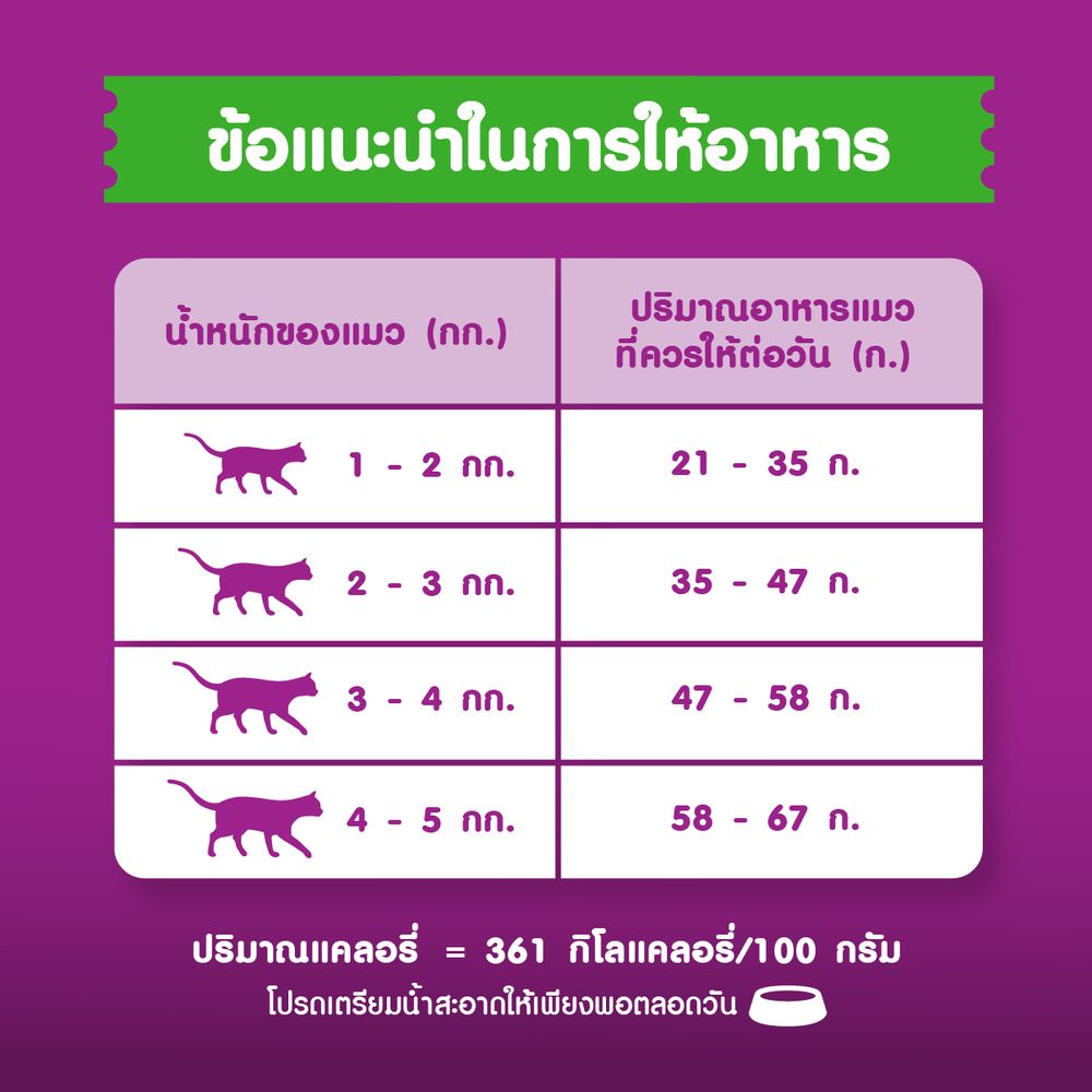วิสกัสแมวโตสูตรดูแลระบบปัสสาวะ 1.1 กก.