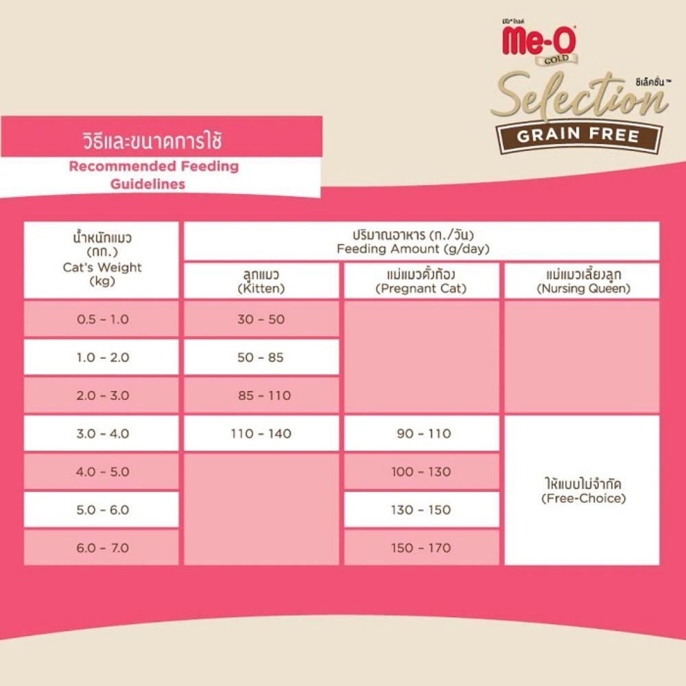 MEO GOLD SELECTION KITTEN 1.2 KG.