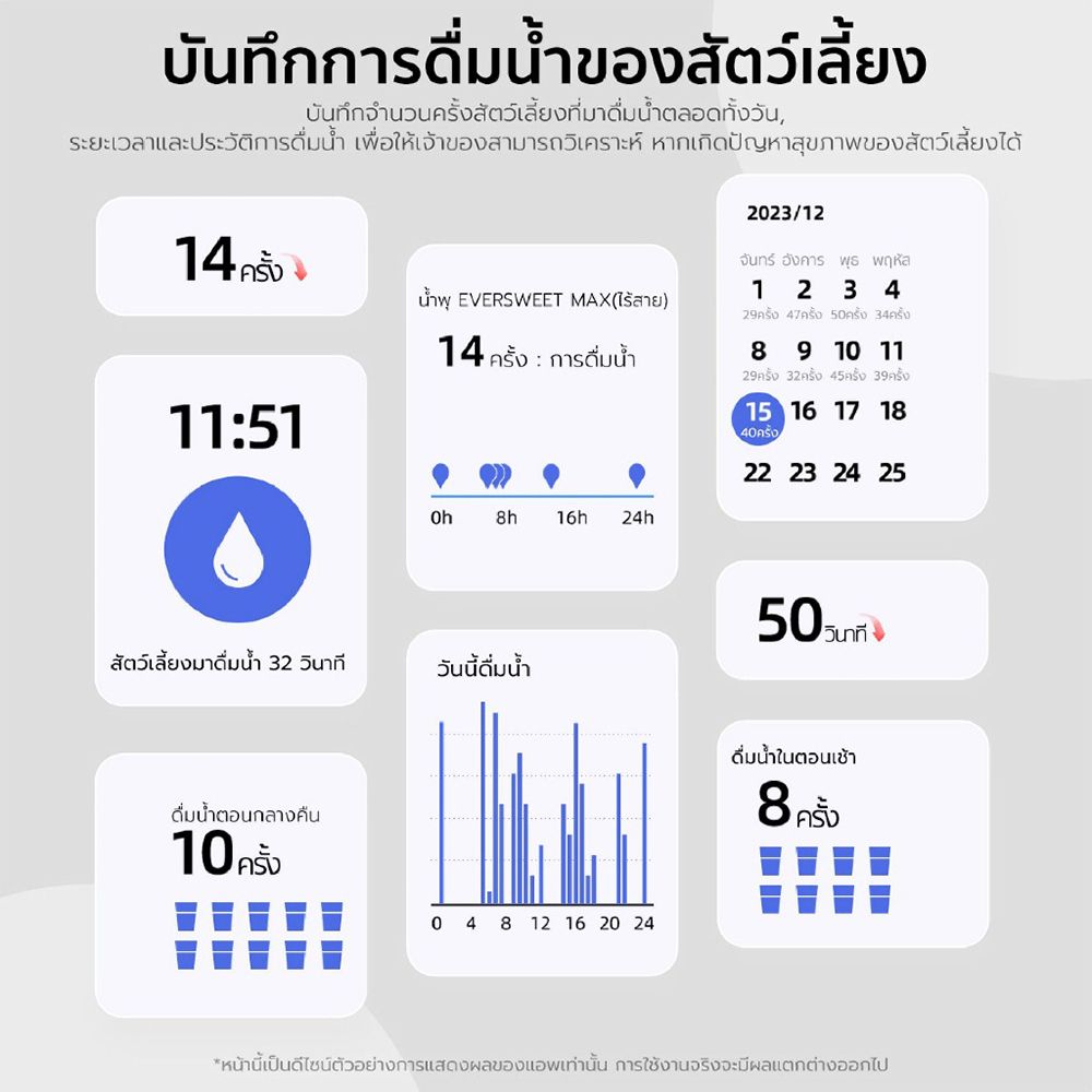 เพ็ทคิต น้ำพุแมว อัจฉริยะไร้สายความจุ 3 ลิตร