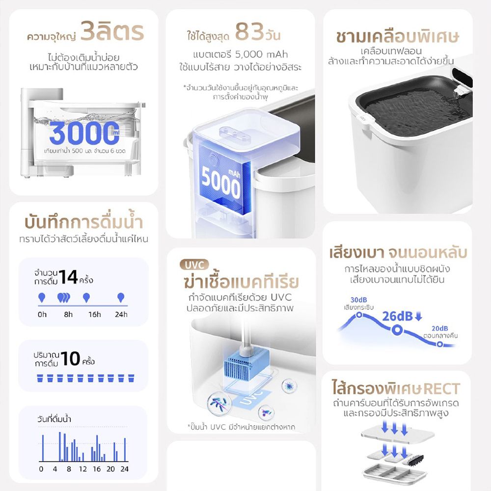 เพ็ทคิต น้ำพุแมว อัจฉริยะไร้สายความจุ 3 ลิตร