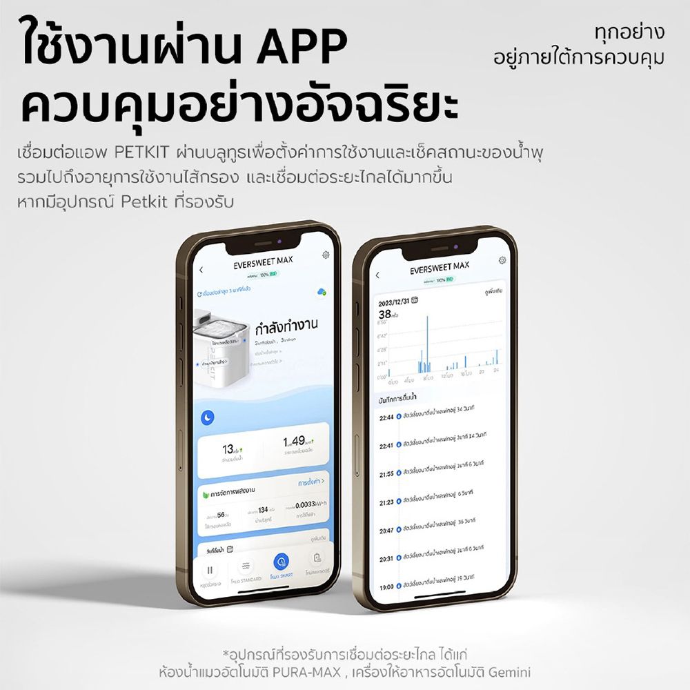 เพ็ทคิต น้ำพุแมว อัจฉริยะไร้สายความจุ 3 ลิตร