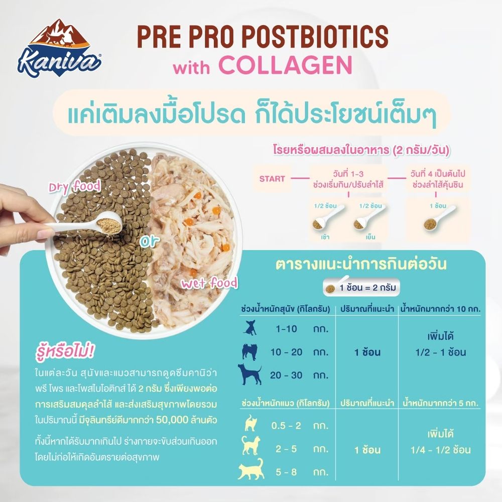 คานิว่า อาหารเสริมแมว ปรับสมดุลลำไส้ 30 กรัม