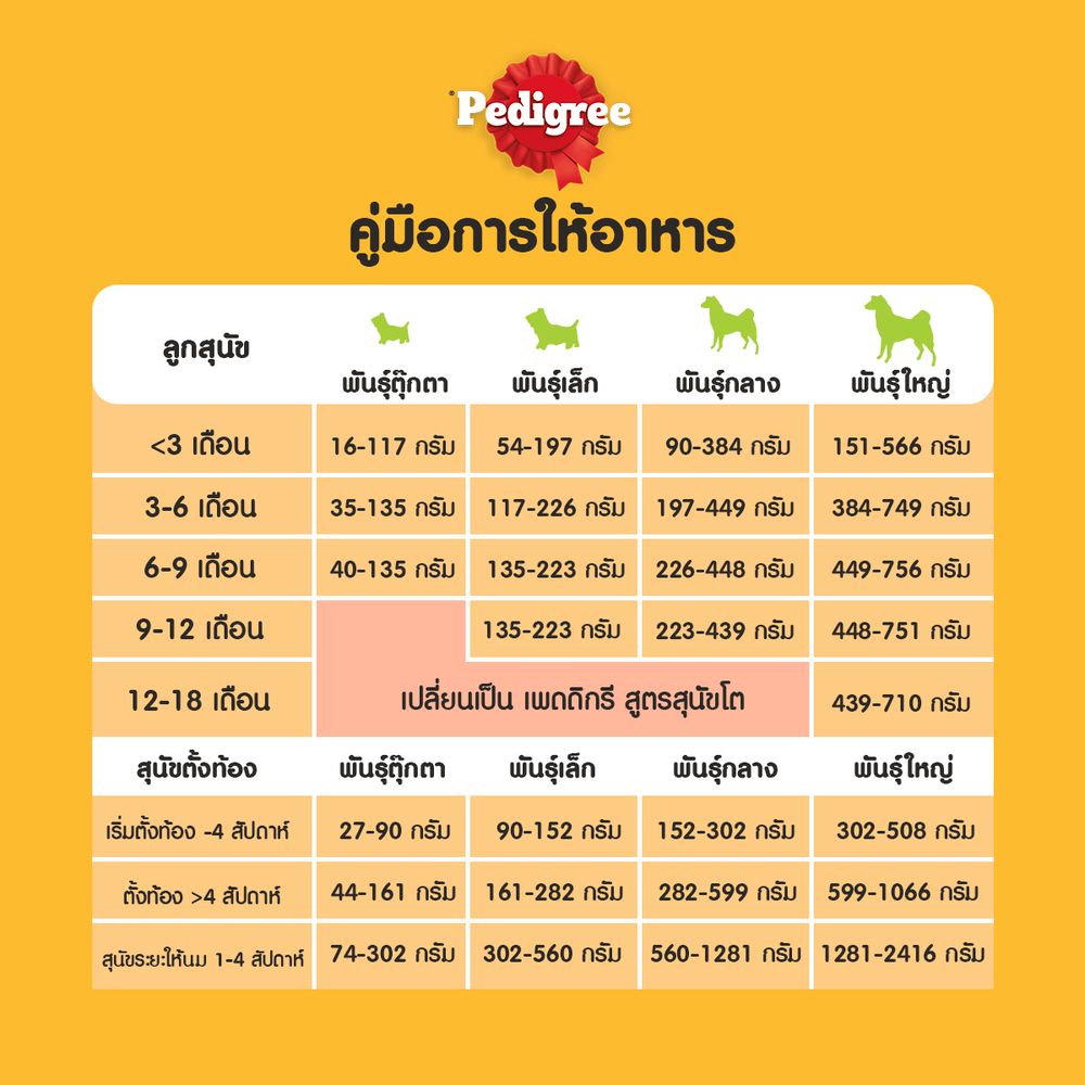 เพดดิกรี อาหารลูกสุนัข ตับและนม 1.3กก