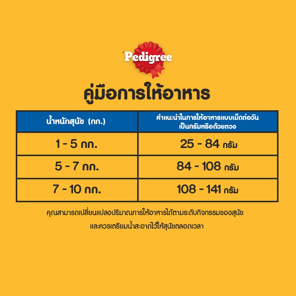 เพดดิกรีมินิ สุนัขเล็กไก่ตับผัก 2.7กก.