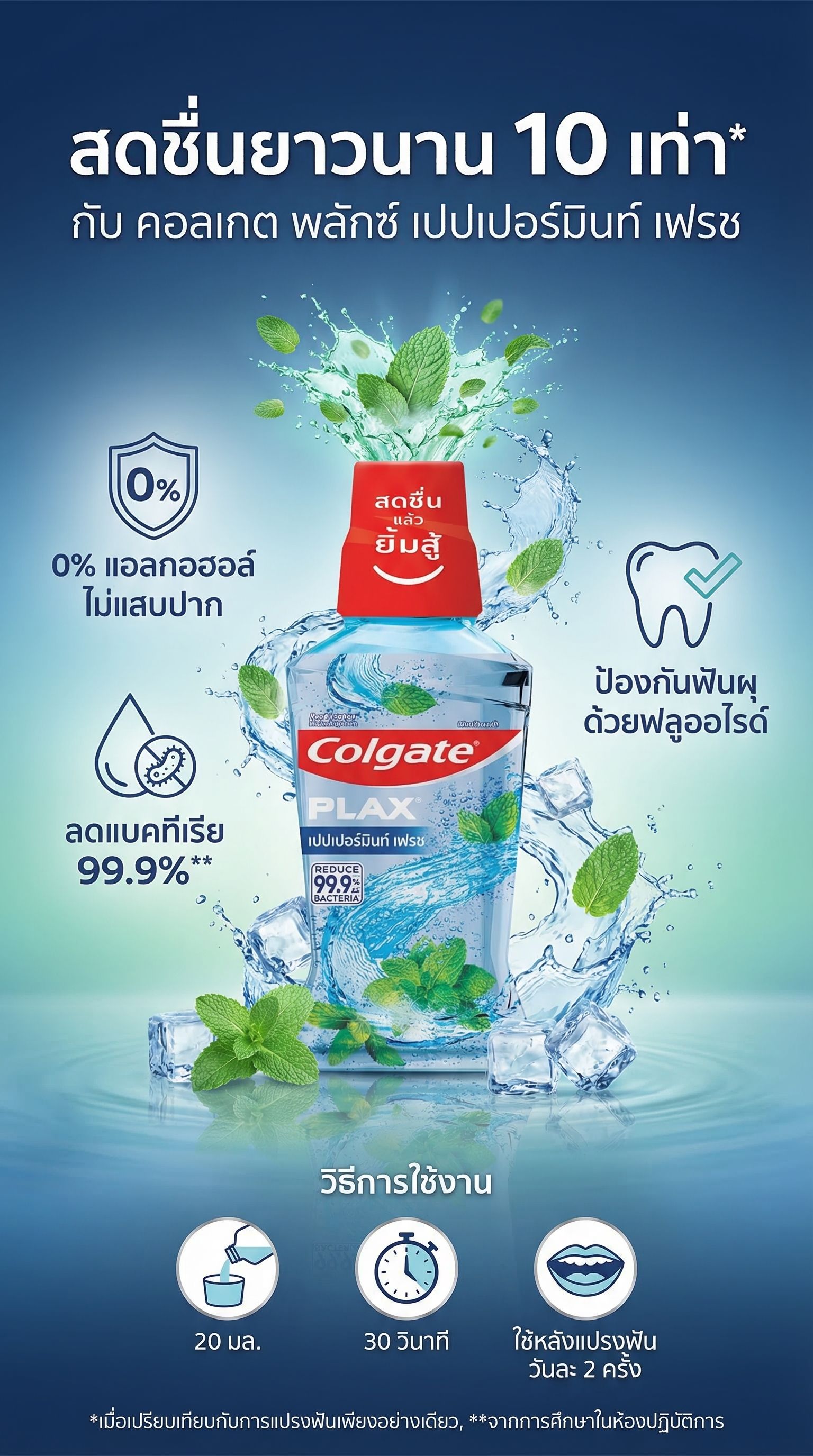 คอลเกตพลักซ์น้ำยาบ้วนปากเปปเปอมินท์250มล