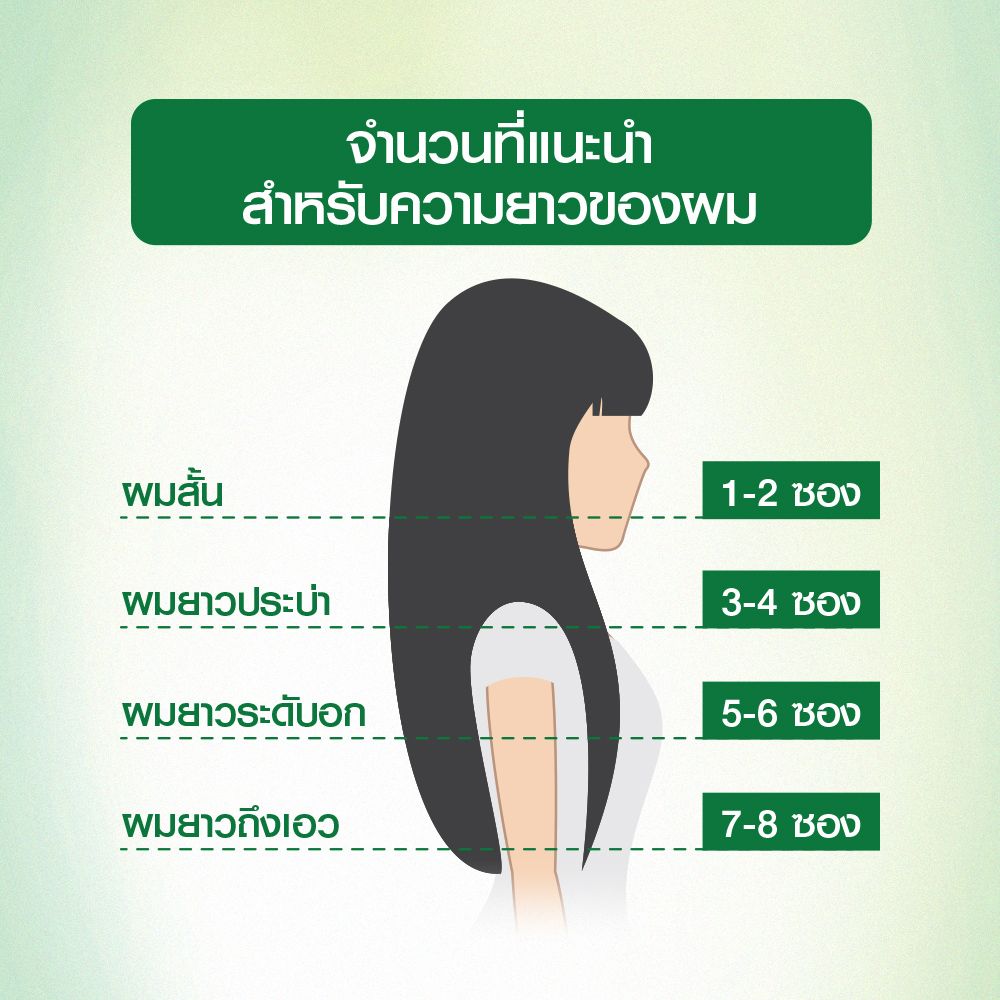 การ์นิเย่ คัลเลอร์ แนทเชอรัลส์ 4.0