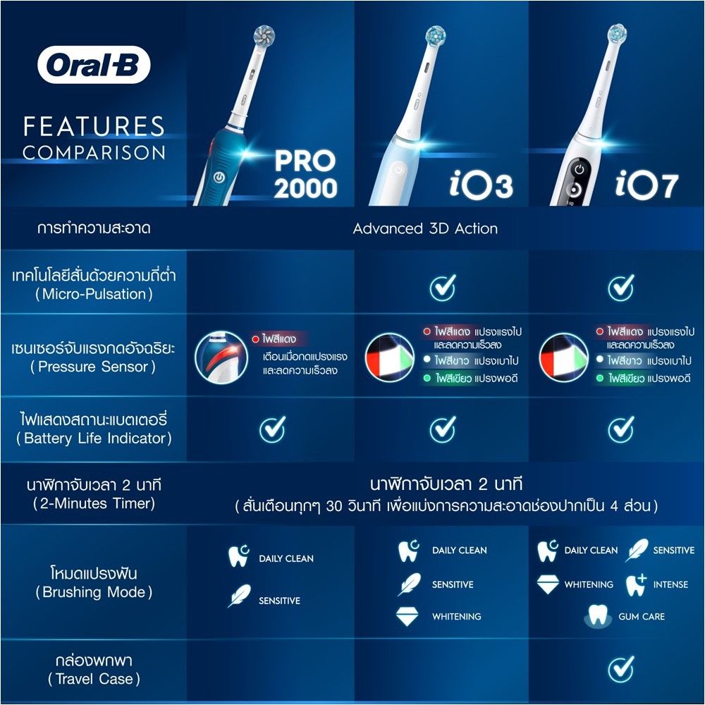 ORAL-B POWER TOOTHBRUSH IO SERIES 3