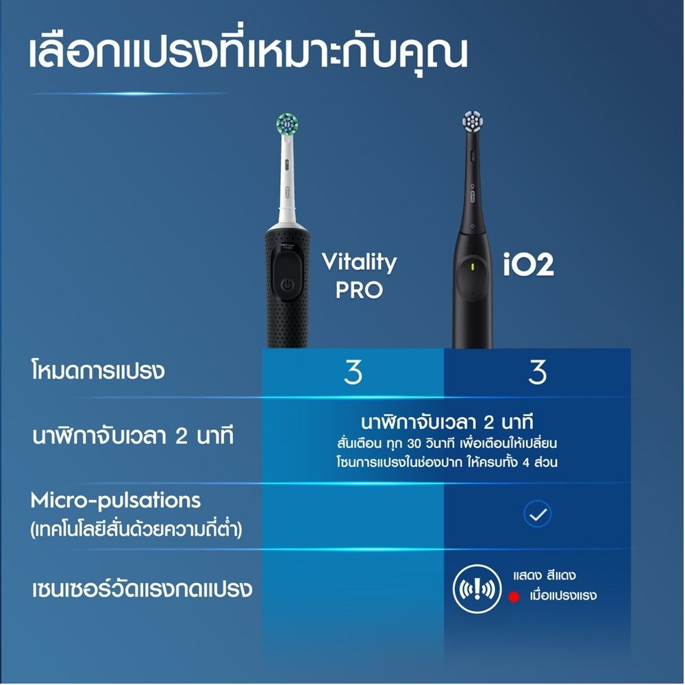 ORAL-B POWER TOOTHBRUSH IO SERIES 2