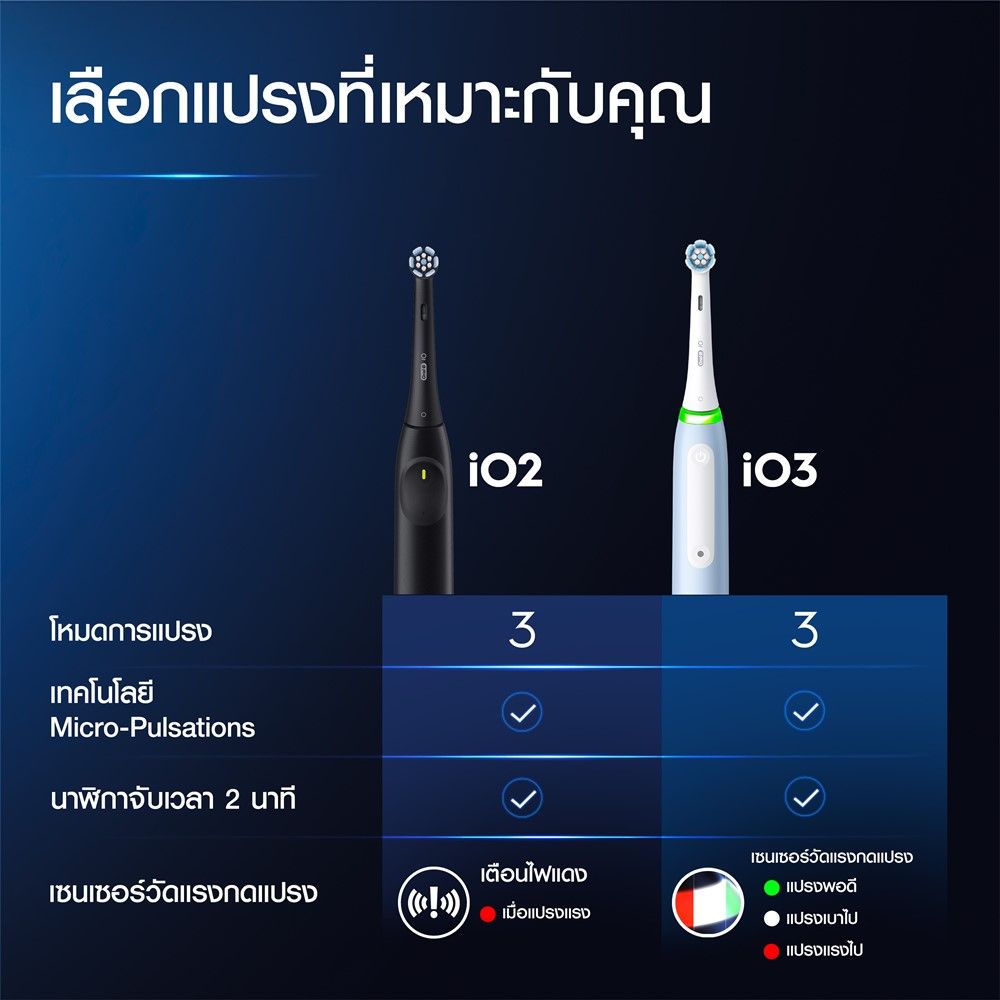 ORAL-B POWER TOOTHBRUSH IO3 + 5 REFILL BLUE