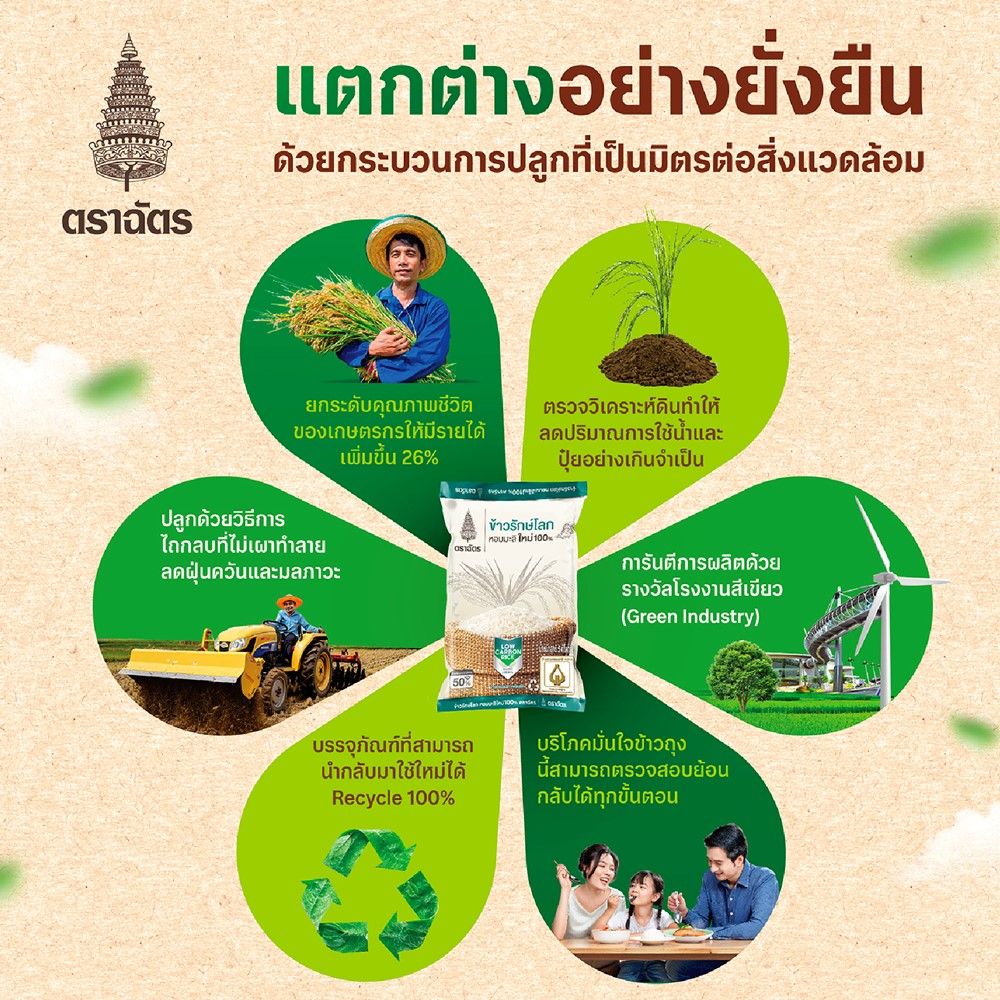 CHAT JASMINE RICE LOWCARBON NEW CROP 5 KG.